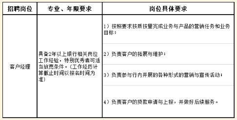 本次社會招聘擬招聘客戶經理10人，具體要求如下：