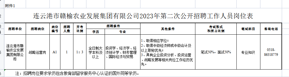 連云港市贛榆農業發展集團有限公司2023年第二次公開招聘崗位表