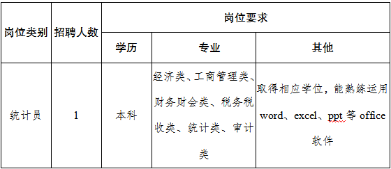 統(tǒng)計(jì)員1名（勞務(wù)派遣）。