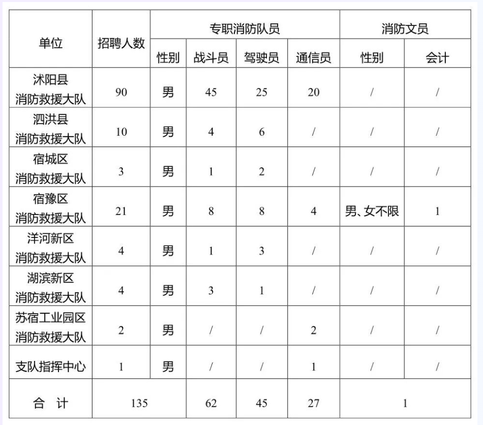 招聘人數(shù)及崗位