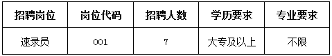 招聘崗位、人數及條件要求