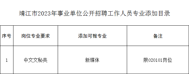 2023年靖江市事業(yè)單位招聘工作人員專業(yè)添加目錄