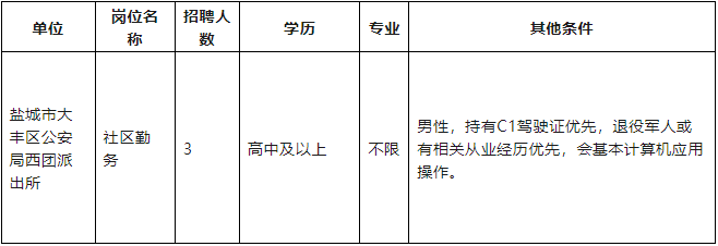 鹽城市大豐區公安局西團派出所現面向社會公開招聘警務輔助人員3名