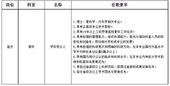 瑞金醫(yī)院無錫分院招聘崗位