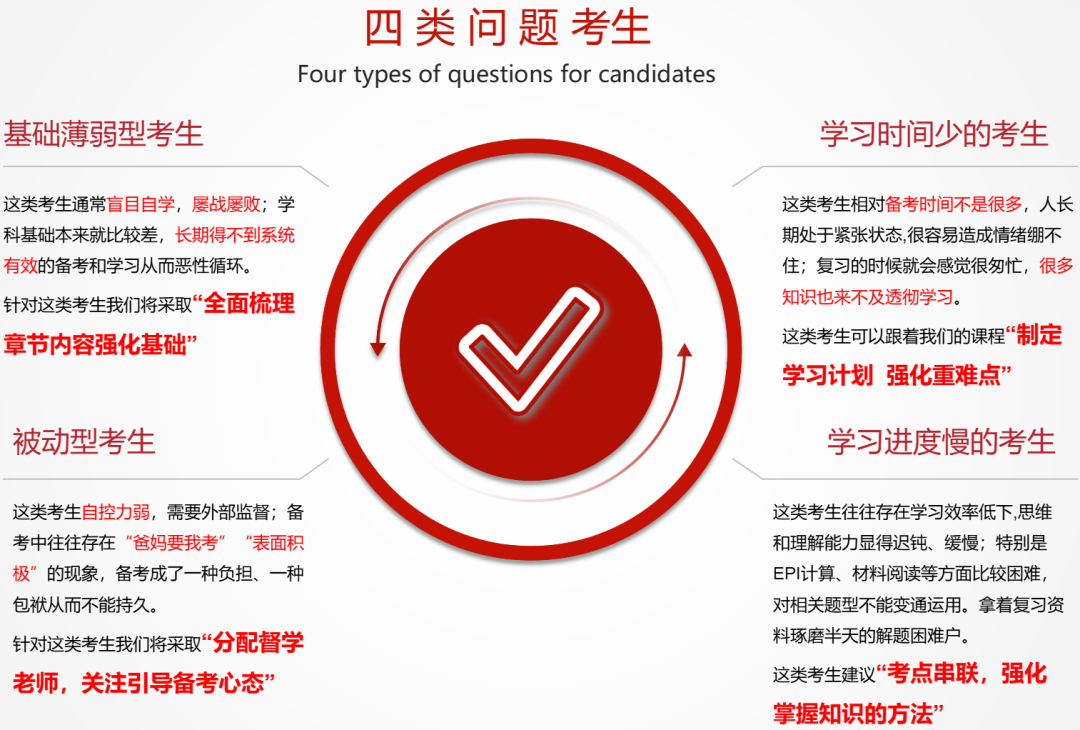 　　銀行秋招對于即將畢業(yè)的大學(xué)生來說，這是一個絕佳的就業(yè)機會。秋招相較于春招來說，崗位更多，機會也更多。所以，如果作為2024屆畢業(yè)生的你有志于進入銀行，那么就要提前做好準(zhǔn)備，把握住這次機會。 　　銀行的招聘流程包括網(wǎng)上報名（網(wǎng)申）、筆試、面試、體檢和錄用等環(huán)節(jié)。其中，筆試和面試是最重要的環(huán)節(jié)，也是最難通過的環(huán)節(jié)。 　　所以，在參加秋招之前，要提前做好準(zhǔn)備，尤其是筆試現(xiàn)在就可以準(zhǔn)備了。 　　其實對于不同基礎(chǔ)的考生，銀行秋招筆試的備考需要不同方法！