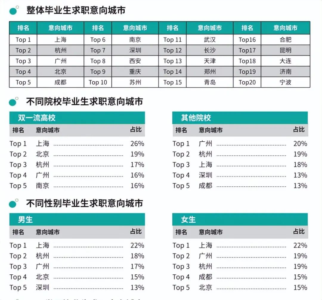 不知道去哪里(回家鄉(xiāng)or去大城市)