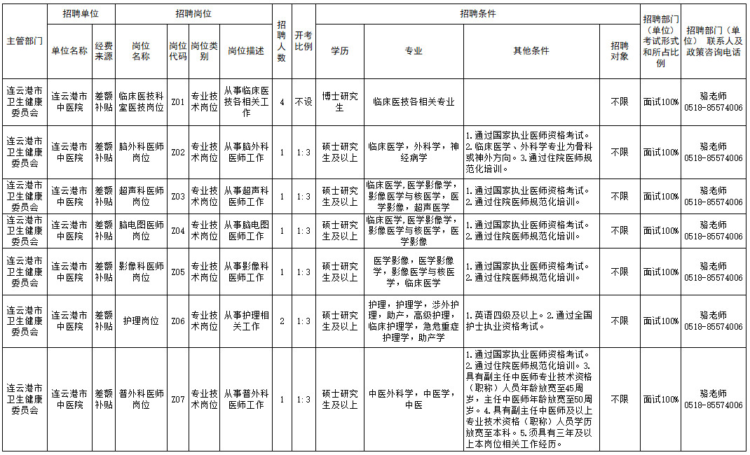 招聘崗位與職數(shù)