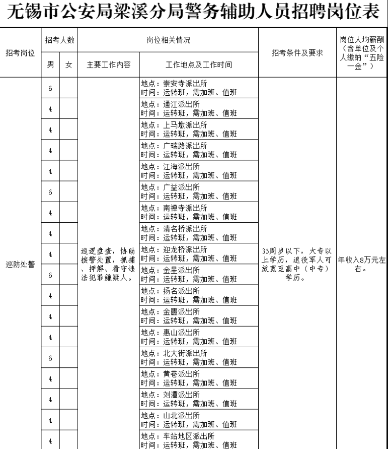 招聘崗位
