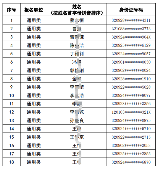 2023年射陽(yáng)農(nóng)村商業(yè)銀行春季校園招聘擬錄用人員公示第一批