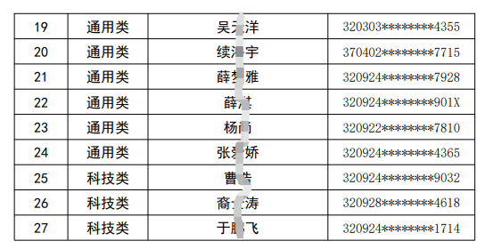 2023年射陽(yáng)農(nóng)村商業(yè)銀行春季校園招聘擬錄用人員公示第一批