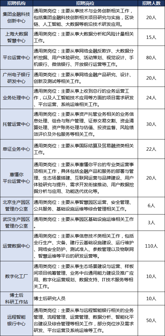 建設(shè)銀行