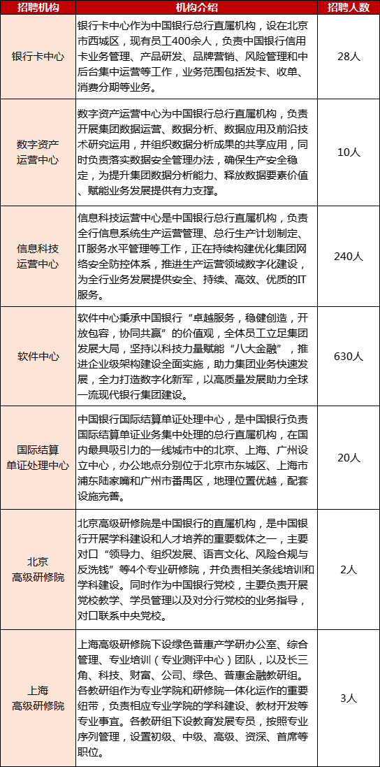 中國(guó)銀行