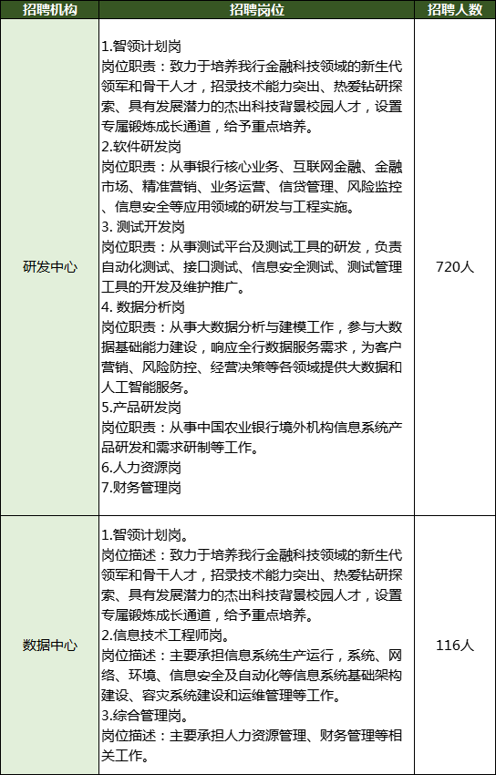 農(nóng)業(yè)銀行