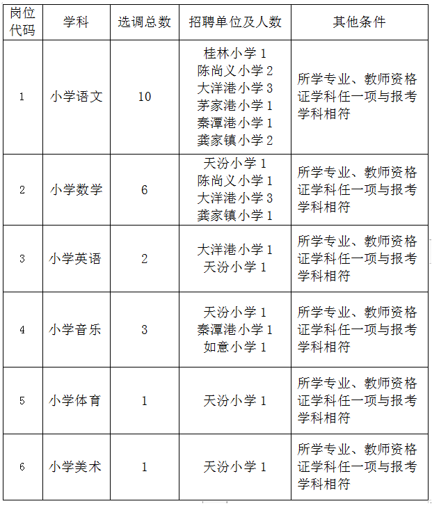 http://m.ze04cbtf.cn/uploads/soft/230807/33716_1348272871.docx
