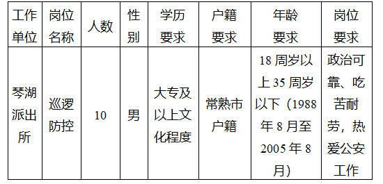 報考崗位、人數及條件