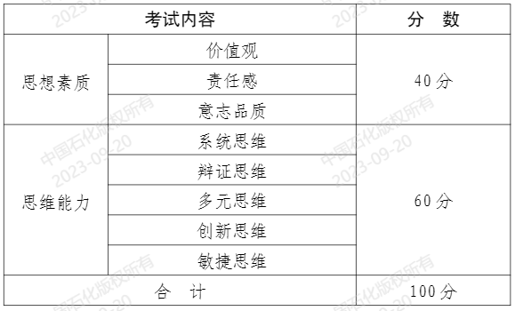 考試內容