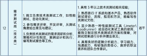 信息技術(shù)相關(guān)人員，具體崗位如下