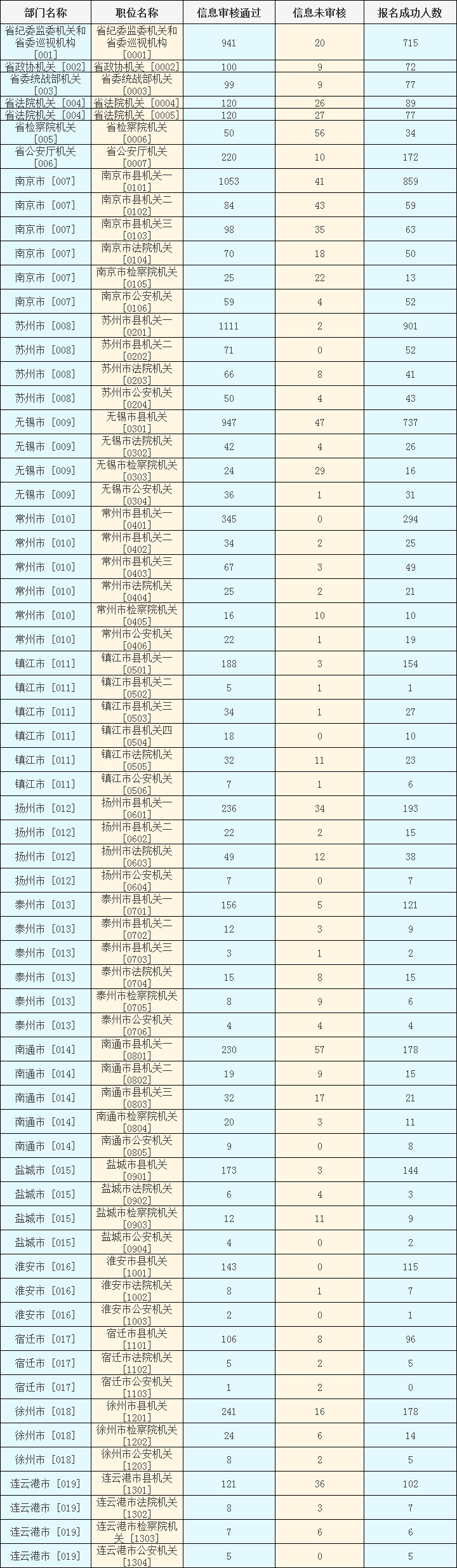 2024年江蘇選調(diào)生縣級(jí)以上機(jī)關(guān)職位