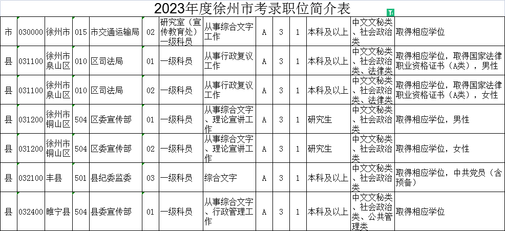 2023年江蘇公務員考試職位表