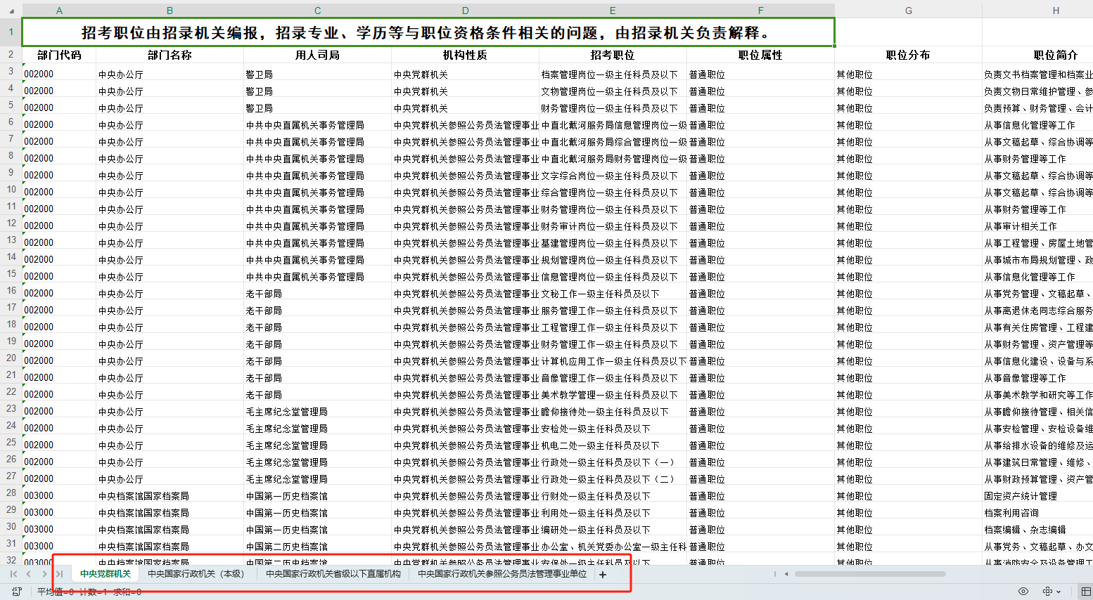 24年國考報(bào)名 | 全是信息差！手把手教你如何選擇國考崗位！