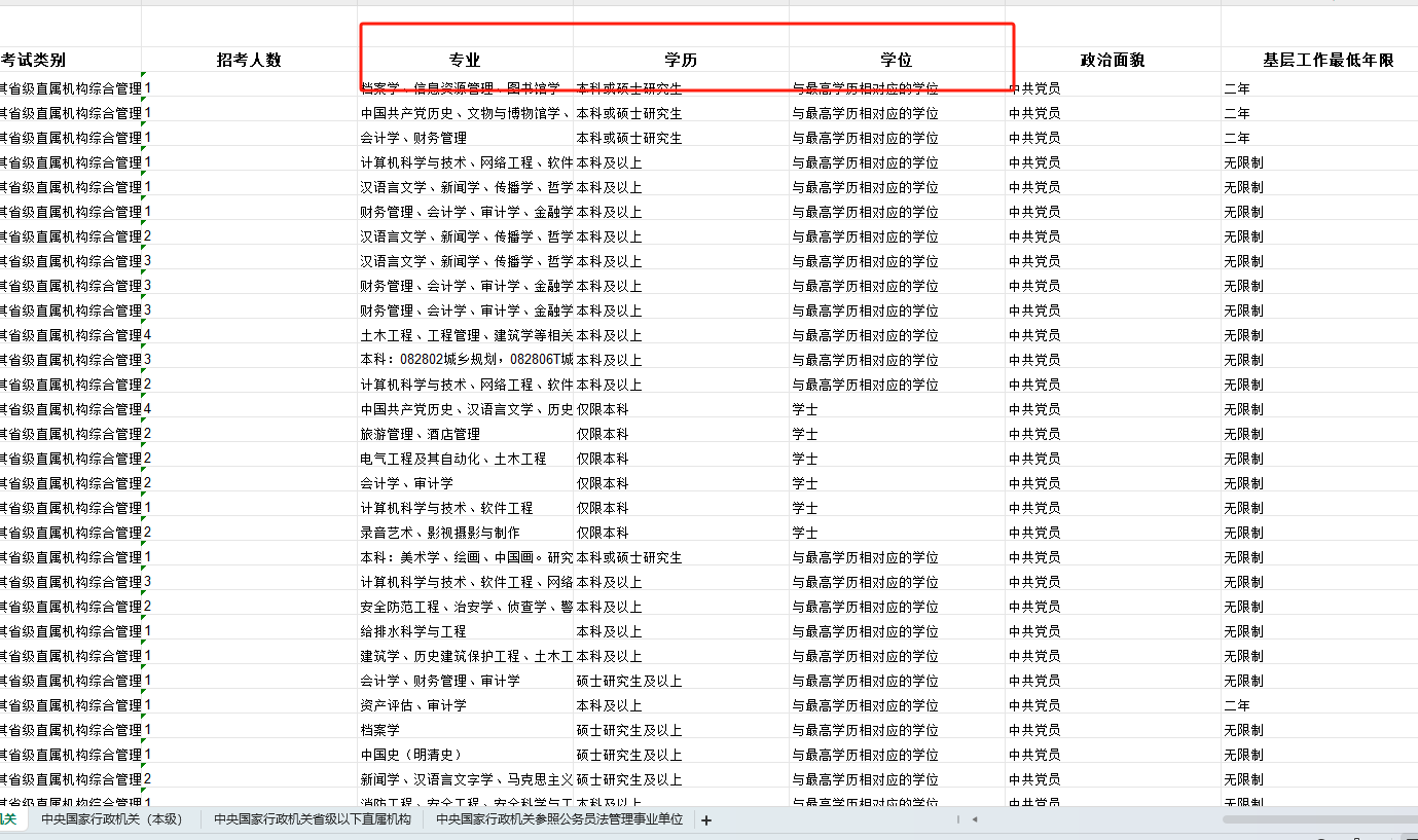 24年國考報(bào)名 | 全是信息差！手把手教你如何選擇國考崗位！