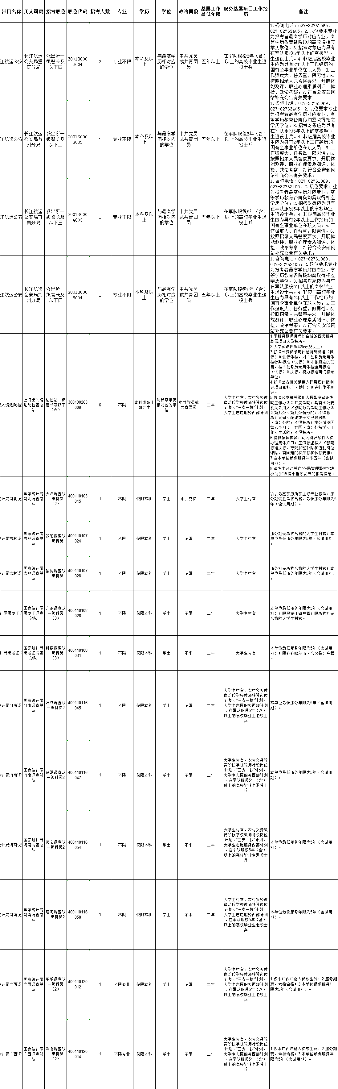 2024國考“三不限崗位”有哪些？