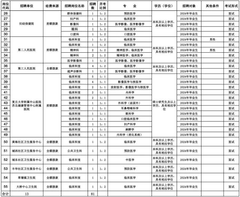 鹽城市大豐區(qū)