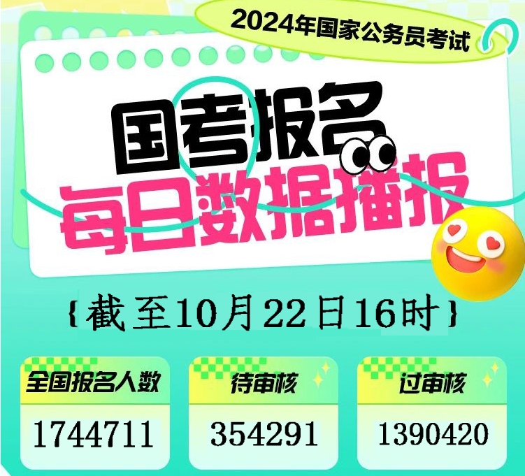 215個崗位無人報考！2024年國考報名人數突破177萬！