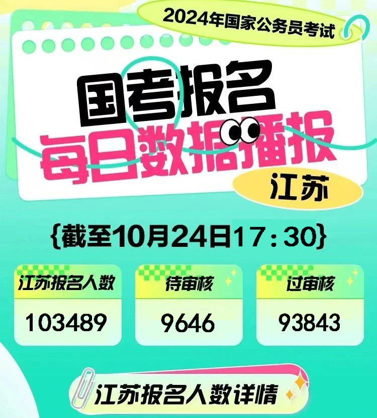 報(bào)名人數(shù)突破291萬(wàn)！24國(guó)考報(bào)名人數(shù)創(chuàng)歷史新高......