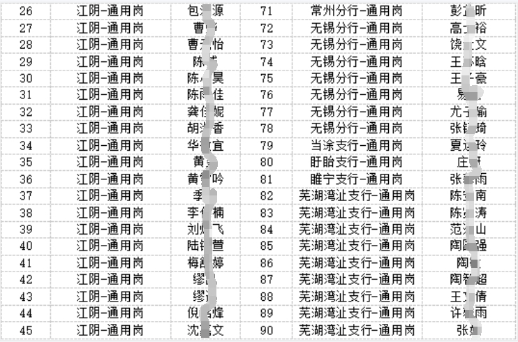 2024年江陰農商銀行校園招聘入圍面試人員名單