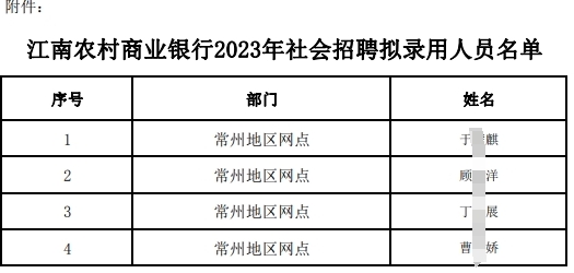 江南農村商業銀行2023年社會招聘擬錄用人員名單
