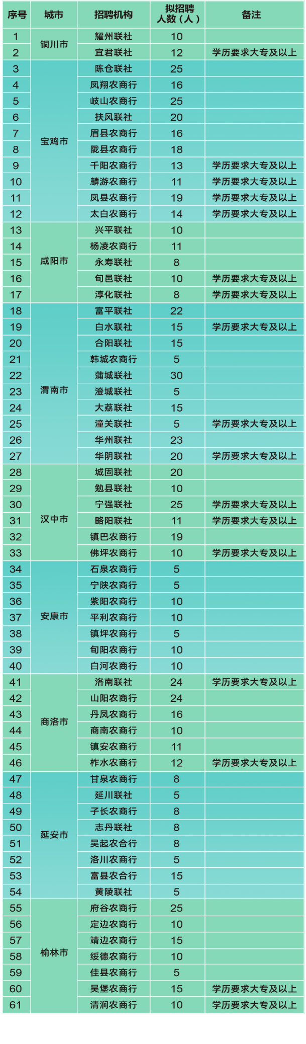 招聘機構(gòu)