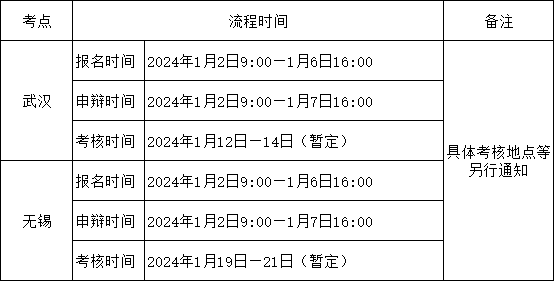 報(bào)名時(shí)間: