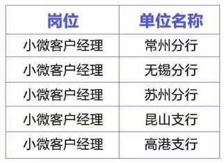 本次招聘員工共10名，明細(xì)如下: