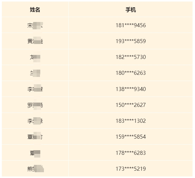 2024年廣西荔浦農村商業銀寒假社會實踐生名單公布