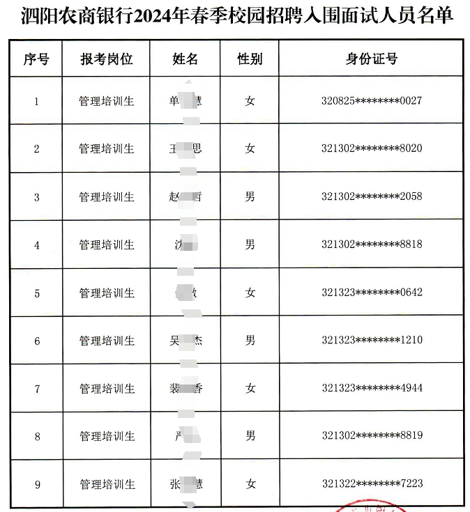 2024年泗陽農商銀行春季校園招聘入圍面試人員公示