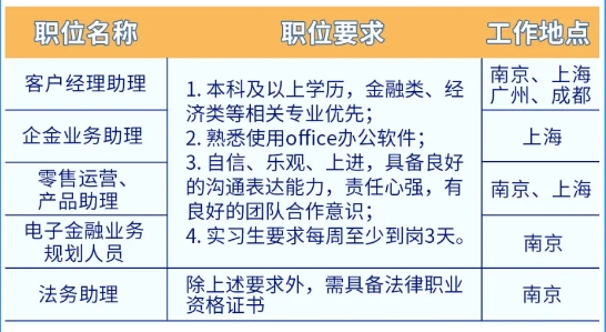 2024年永豐銀行（中國）春季校園招聘及實習生招聘正式啟動！