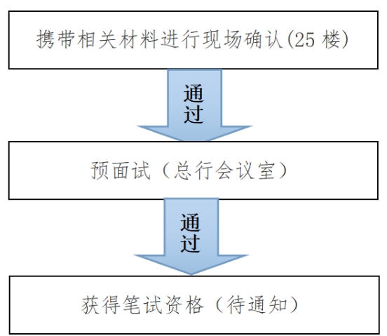 2024年合肥科技農(nóng)村商業(yè)銀行員工招聘現(xiàn)場確認暨預面試通知