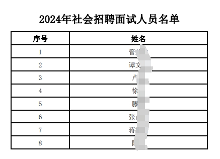 2024年社會(huì)招聘面試人員名單.pdf