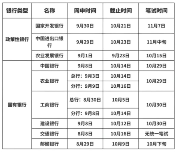 25銀行秋招