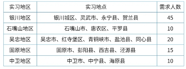 2024年寧夏銀行暑假實習(xí)生招聘公告