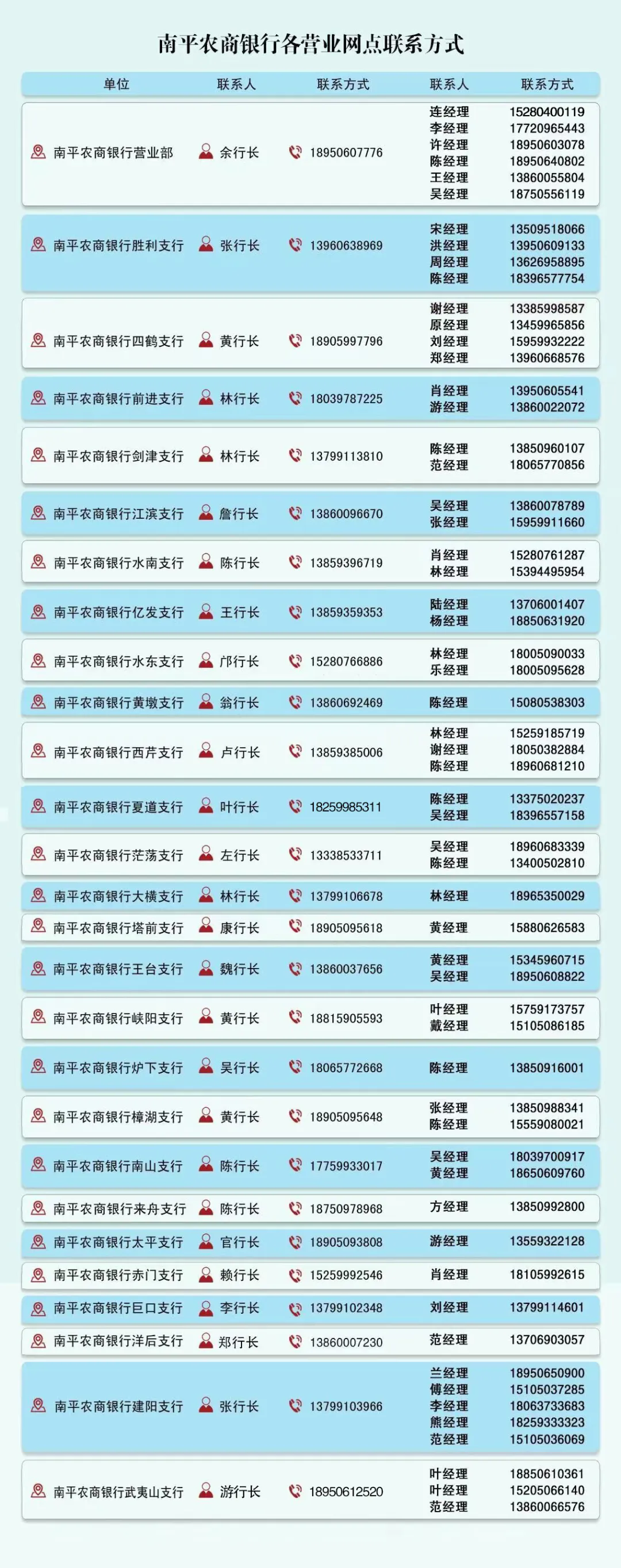 2024年南平農(nóng)商銀行暑期實習(xí)生招募公告