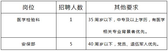 報(bào)名條件及崗位需求