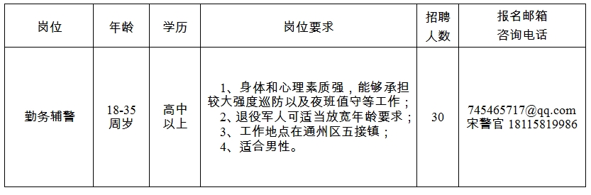 招聘崗位、人數及崗位要求見附件