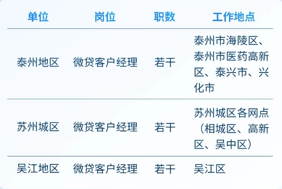 微貸客戶經(jīng)理崗位