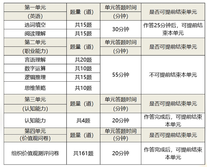 考試內容:
