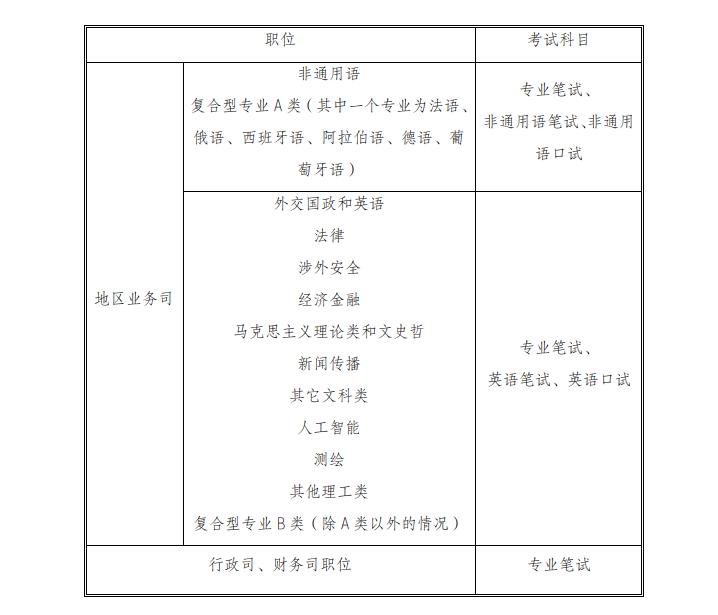 專業(yè)能力測試科目