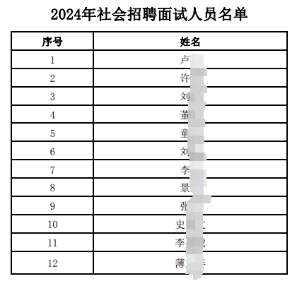 2024年江南農村商業銀行社會招聘擬面試人員公布（10.24）