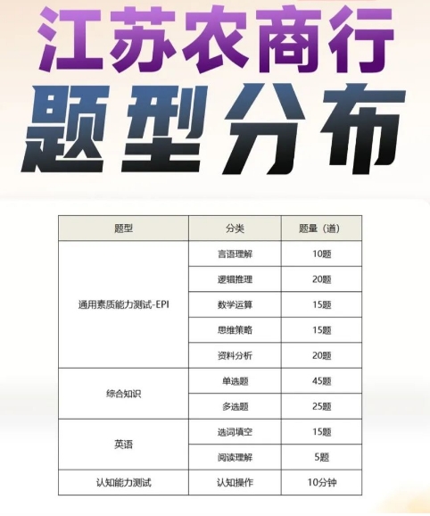 筆試內(nèi)容