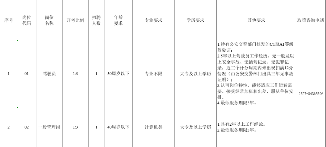 招聘崗位及人數
